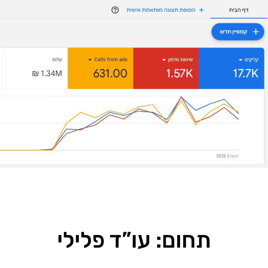 תוצאות קמפיין 8