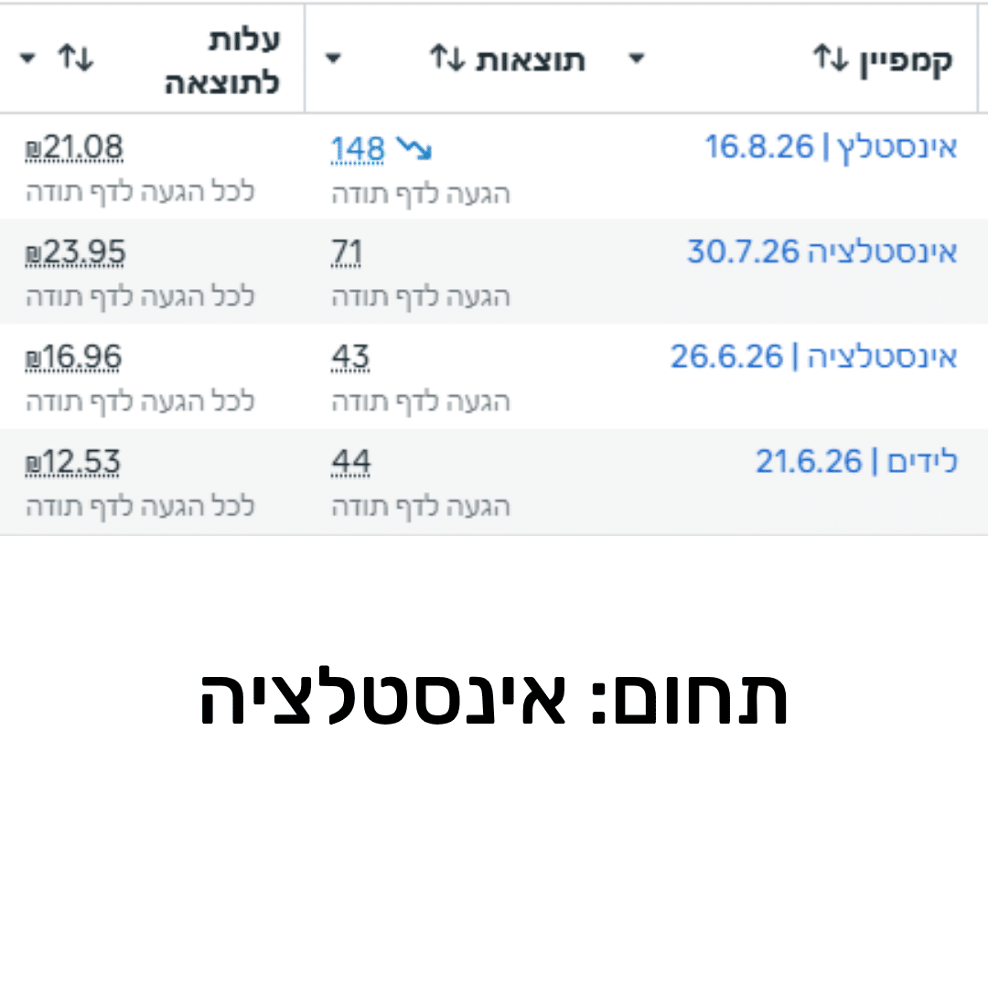 תוצאות קמפיין 3