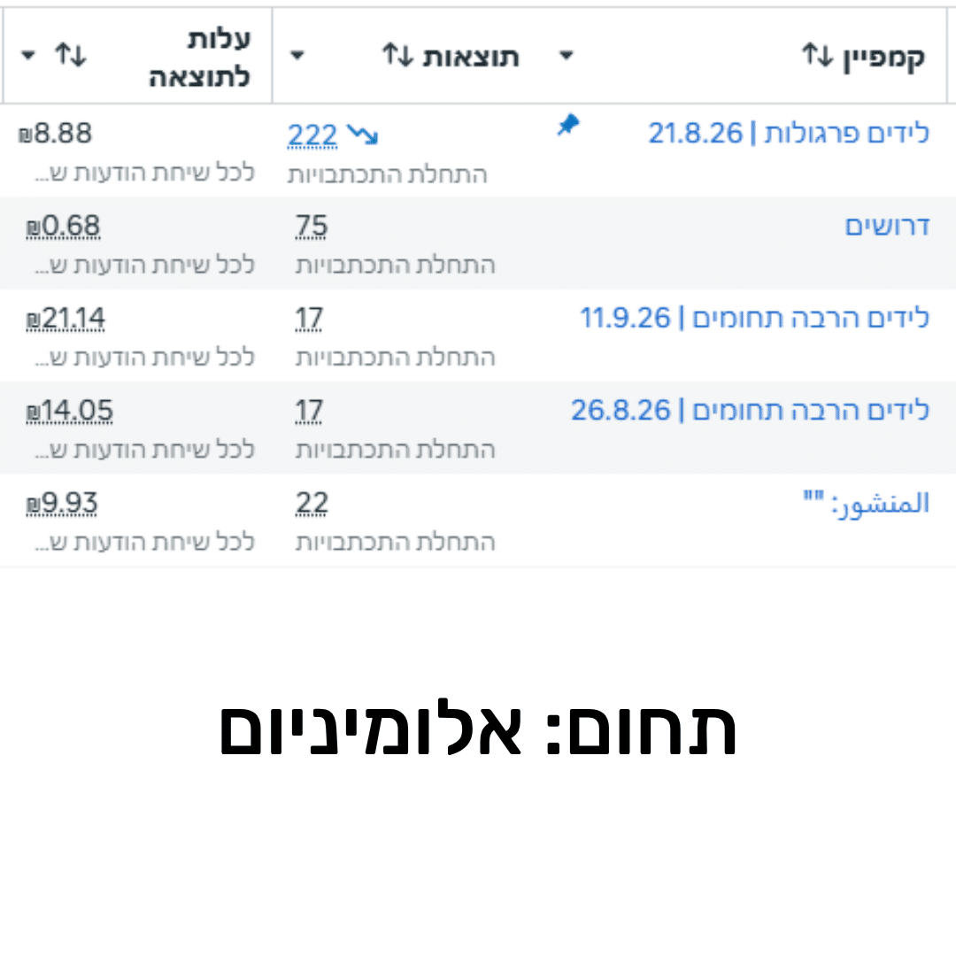 תוצאות קמפיין 4