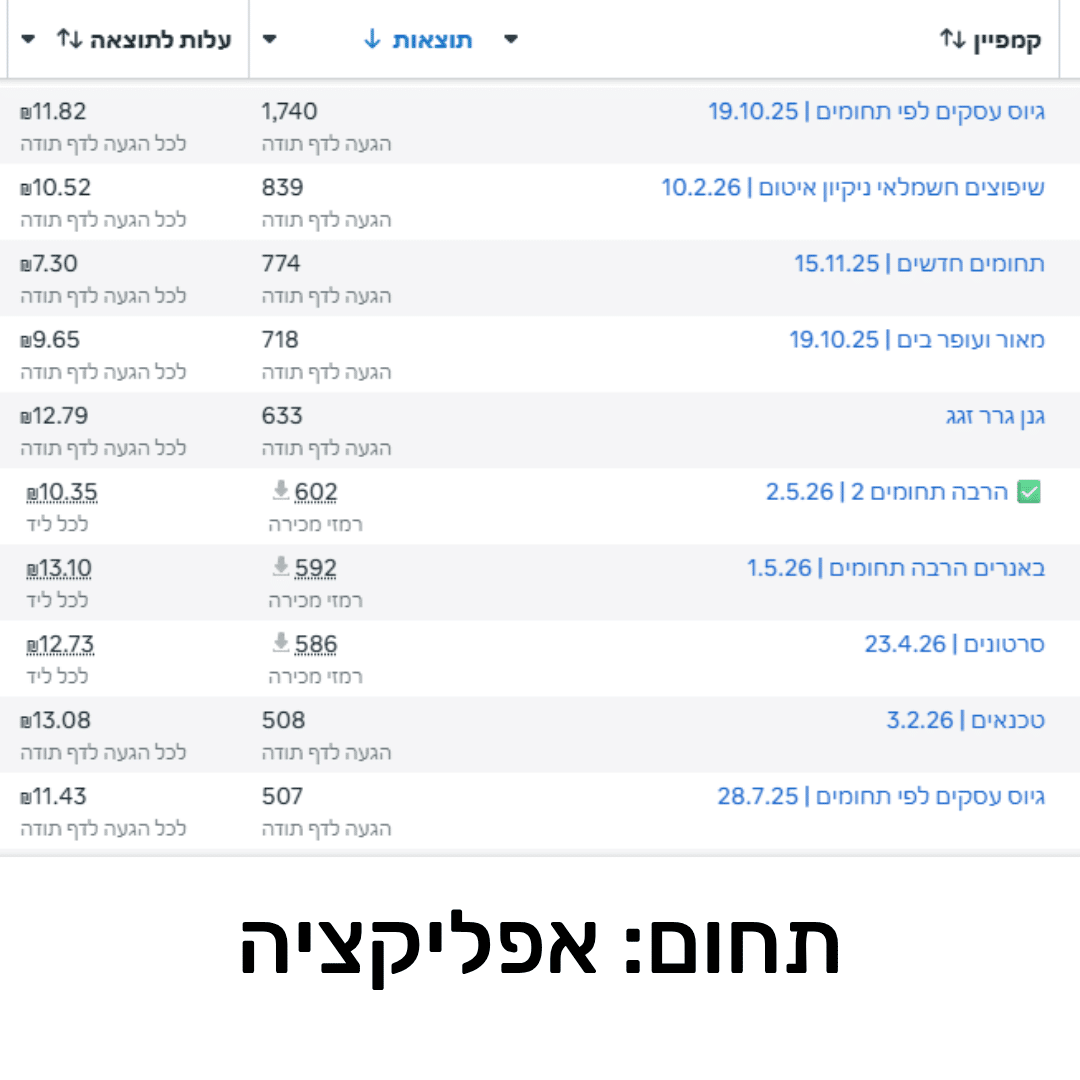 תוצאות קמפיין 1