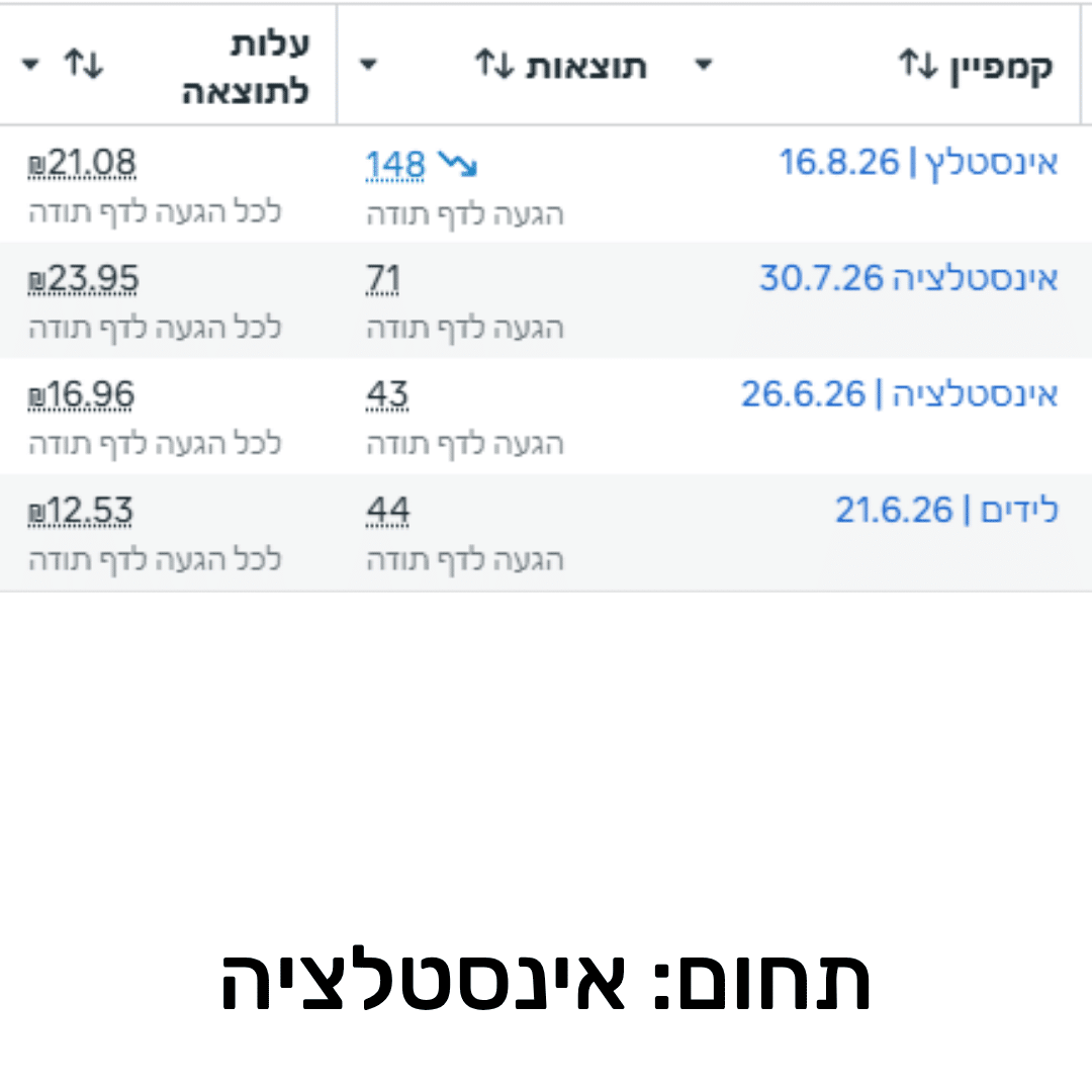 תוצאות קמפיין 5