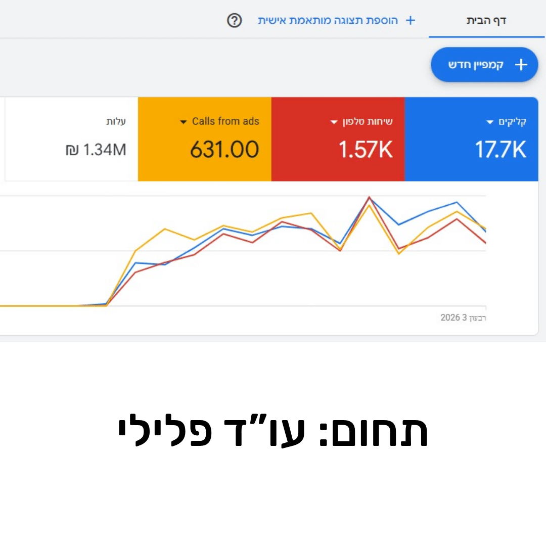 תוצאות קמפיין 6
