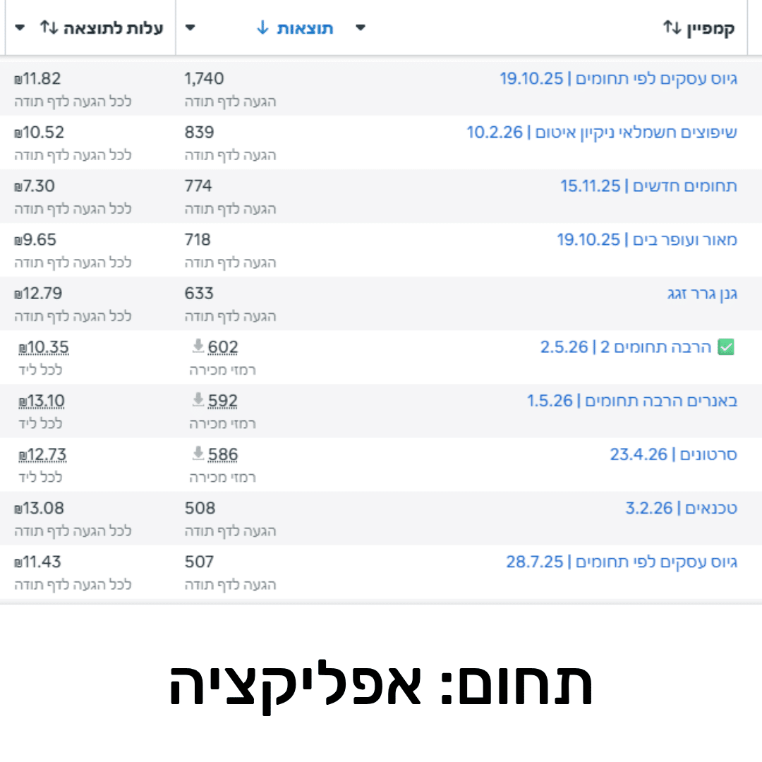 תוצאות קמפיין 7